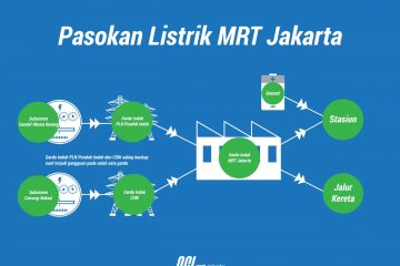 Kerugian MRT capai Rp507 juta saat terputusnya pasokan listrik