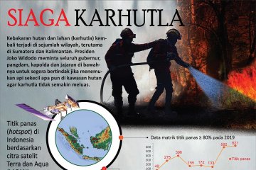 Siaga karhutla