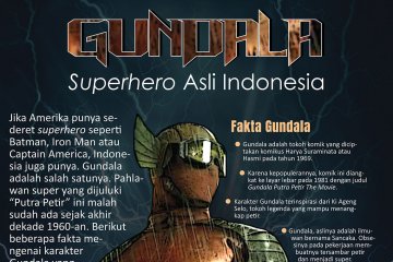 Gundala superhero asli Indonesia