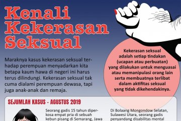 Kenali kekerasan seksual