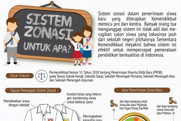 Sistem zonasi untuk apa?