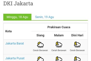 Cuaca Jakarta hari Senin mayoritas cerah hingga malam hari