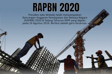 RAPBN 2020