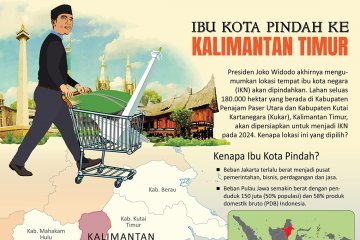 Ibu kota pindah ke Kalimantan Timur