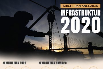 Target dan anggaran infrastruktur 2020