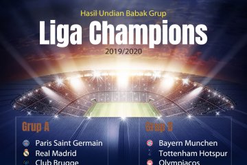 Hasil undian Liga Champions