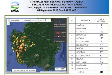 BMKG Supadio: terpantau 949 titik panas di Kalbar