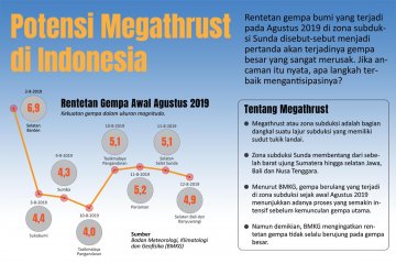 Potensi megathrust di Indonesia