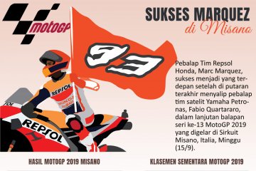 MotoGP 2019: Sukses Marquez di Misano
