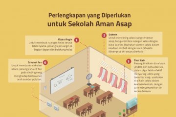 Satu kelas SDN Cilincing terpasang alat penyaring udara