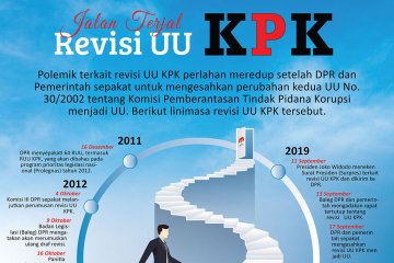 Jalan terjal revisi UU KPK