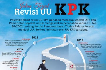 Imparsial nilai revisi UU KPK disahkan DPR cacat formil