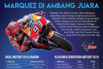MotoGP 2019: Marquez di ambang juara