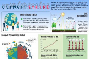 Climate Strike