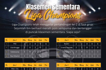 Klasemen sementara Liga Champions