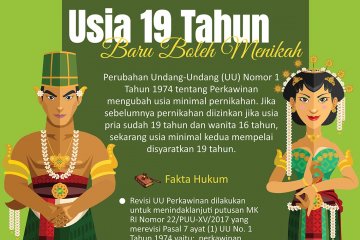 Usia 19 tahun baru boleh menikah