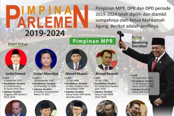 Pimpinan parlemen 2019-2024