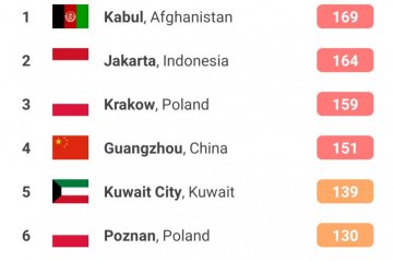 Jakarta duduki posisi ketiga kualitas udara buruk Kamis Pagi