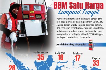 BBM Satu Harga lampaui target