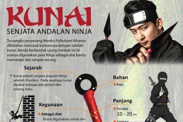 Kunai, senjata andalan Ninja