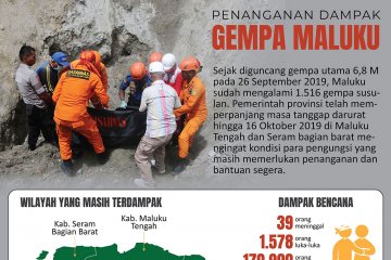 Penanganan dampak gempa Maluku