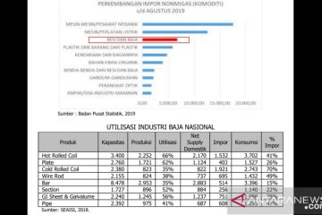 Asosiasi minta deregulasi impor baja perhatikan kondisi industri