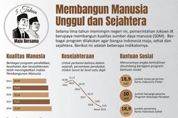 Lima Tahun Jokowi-JK: Membangun manusia