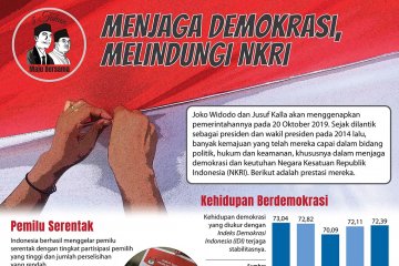 Lima Tahun Jokowi-JK: Menjaga demokrasi