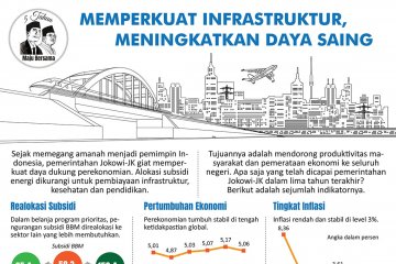 Lima Tahun Jokowi-JK: Memperkuat infrastruktur
