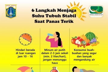 Enam langkah menjaga tubuh saat cuaca panas di Jakarta