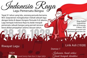 Indonesia Raya, lagu pemersatu bangsa