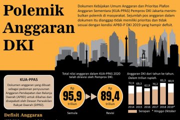 Polemik anggaran DKI