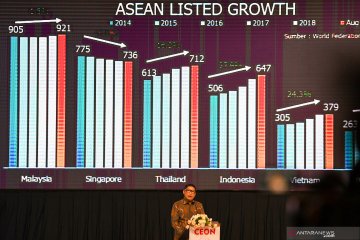 "CEO Networking 2019" meriahkan HUT ke-42 Pasar Modal Indonesia