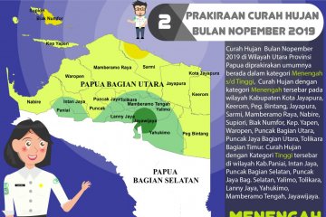 Hujan intensitas menengah-tinggi di Papua terjadi pada November