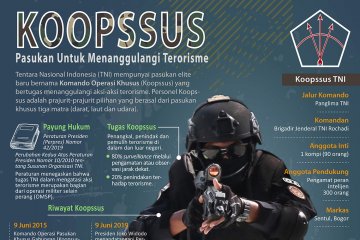 Koopssus, pasukan elite TNI
