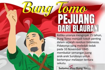 Bung Tomo pejuang dari Blauran