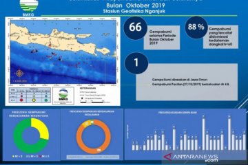 Gempa magnitudo 4,7 guncang wilayah Dompu