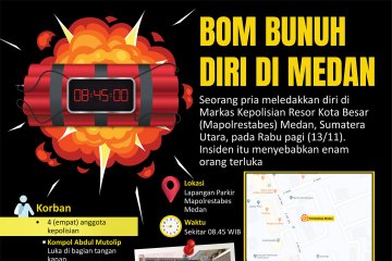 Bom bunuh diri di Medan