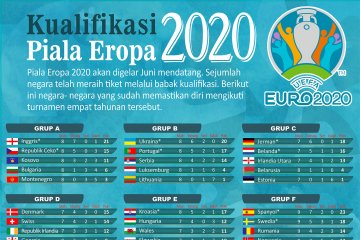 Kualifikasi Piala Eropa 2020