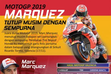 MotoGP 2019, Marquez tutup musim dengan sempurna