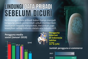 Lindungi data pribadi sebelum dicuri