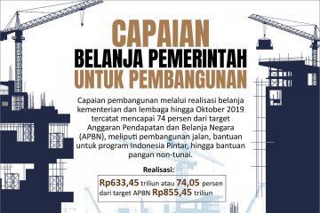 Capaian belanja pemerintah untuk pembangunan