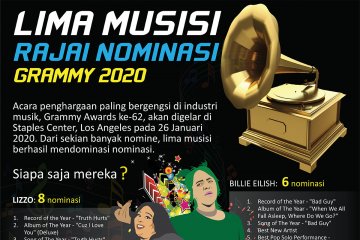 Lima musisi rajai nominasi Grammy 2020