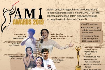 AMI Awards 2019