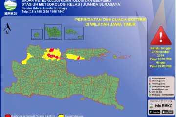 BMKG ingatkan sejumlah  wilayah Jatim berpotensi angin kencang