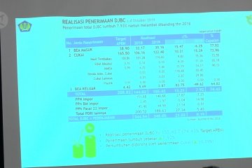 Penerimaan dari  bea dan cukai nyaris sentuh 80 persen dari target APBN