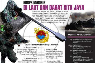 Korps Marinir "Di Laut dan Darat Kita Jaya"