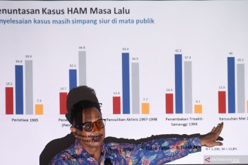 Penuntasan kasus HAM masa lalu