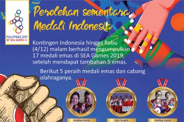 Perolehan sementara medali Indonesia