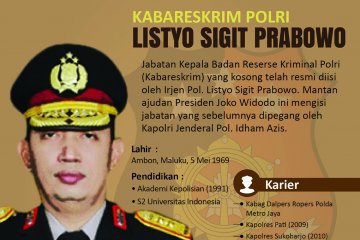 Profil Kabareskrim Polri Listyo Sigit Prabowo